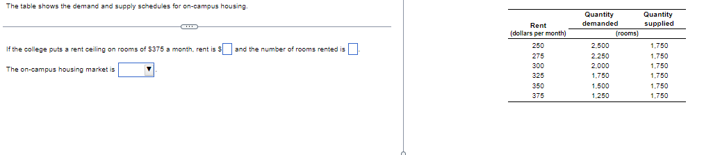 The table shows the demand and supply schedules for on-campus housing.
CO
If the college puts a rent ceiling on rooms of $375 a month, rent is $ and the number of rooms rented is
The on-campus housing market is
Rent
(dollars per month)
250
275
300
325
350
375
Quantity
demanded
2,500
2.250
2,000
1,750
1,500
1,250
(rooms)
Quantity
supplied
1,750
1,750
1,750
1,750
1,750
1,750