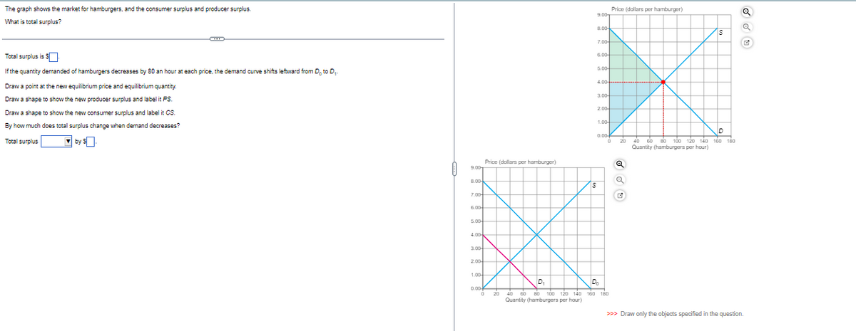 The graph shows the market for hamburgers, and the consumer surplus and producer surplus.
What is total surplus?
Total surplus is $
If the quantity demanded of hamburgers decreases by 80 an hour at each price, the demand curve shifts leftward from D, to D₁.
Draw a point at the new equilibrium price and equilibrium quantity.
Draw a shape to show the new producer surplus and labelit PS.
Draw a shape to show the new consumer surplus and label it CS.
By how much does total surplus change when demand decreases?
Total surplus
by $.
0
9.00
8.00-
7.00-
6.00-
5.00-
4.00-
3.00
2.00
1.00-
0.00
Price (dollars per hamburger)
0
20
9.00
8.00
7.00-
6.00-
5.00-
4.00-
3.00
2.00
S
1.00
0.00-
Price (dollars per hamburger)
0
D₁
Do
40 60 80 100 120 140 160 180
Quantity (hamburgers per hour)
S
D
20 40 60 80 100 120 140 160 180
Quantity (hamburgers per hour)
Q
Q
Q
✔
>>> Draw only the objects specified in the question.