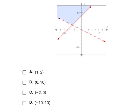 10
10
-10
А. (1,2)
В. (0, 10)
С. (-2, 0)
D. (-10, 10)
