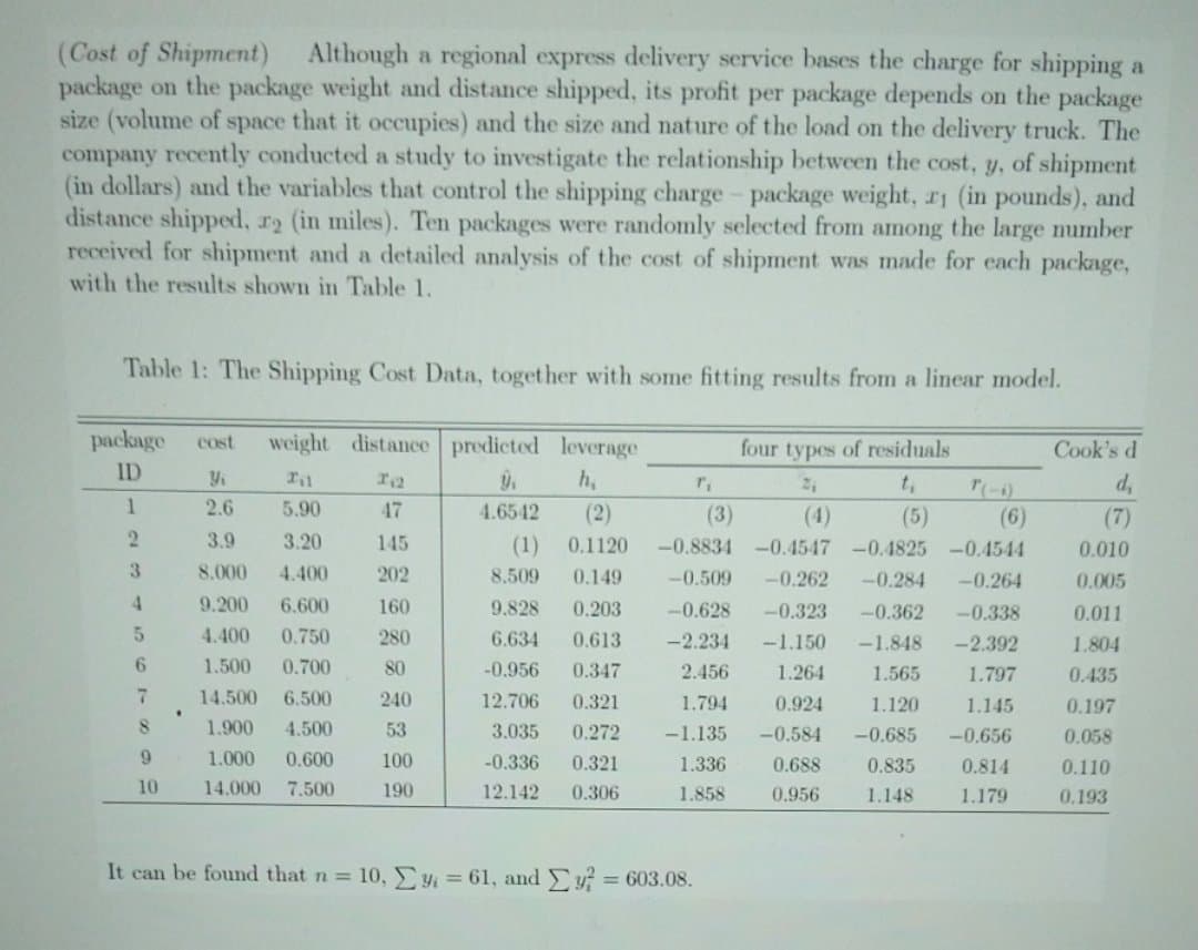 Although a regional express delivery service bases the charge for shipping a
(Cost of Shipment)
package on the package weight and distance shipped, its profit per package depends on the package
size (volume of space that it occupies) and the size and nature of the load on the delivery truck. The
company recently conducted a study to investigate the relationship between the cost, y, of shipment
(in dollars) and the variables that control the shipping charge - package weight, r (in pounds), and
distance shipped, r2 (in miles). Ten packages were randomly selected from among the large number
received for shipment and a detailed analysis of the cost of shipment was made for each package,
with the results shown in Table 1.
Table 1: The Shipping Cost Data, together with some fitting results from a linear model.
package
weight distance predicted leverage
cost
four types of residuals
Cook's d
ID
h,
t,
d,
2.6
5.90
47
4.6542
(2)
(3)
(4)
(5)
(6)
-0.8834 -0.4547 -0.4825 -0.4544
(7)
3.9
3.20
145
(1) 0.1120
0.010
8.000
4.400
202
8.509
0.149
-0.509
-0.262
-0.284
-0.264
0.005
4.
9.200
6.600
160
9.828
0.203
--0.628
-0.323
-0.362
-0.338
0.011
4.400
0.750
280
6.634
0.613
-2.234
-1.150
-1.848
-2.392
1.804
6.
1.500
0.700
80
-0.956
0.347
2.456
1.264
1.565
1.797
0.435
14.500
6,500
240
12.706
0.321
1.794
0.924
1.120
1.145
0.197
1.900
4.500
53
3.035
0.272
-1.135
-0.584
-0.685
-0.656
0.058
1.000
0.600
100
-0.336
0.321
1.336
0.688
0.835
0.814
0.110
10
14.000
7.500
190
12.142
0.306
1.858
0.956
1.148
1.179
0.193
It can be found that n = 10, y = 61, and y = 603.08.
%3D
