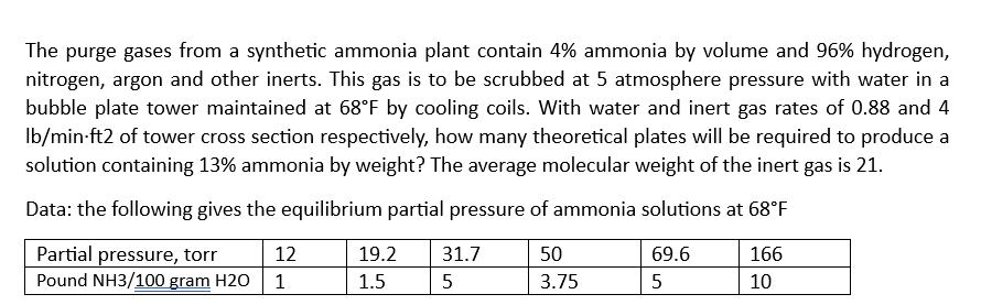 The purge gases from a synthetic ammonia plant contain 4% ammonia by volume and 96% hydrogen,
nitrogen, argon and other inerts. This gas is to be scrubbed at 5 atmosphere pressure with water in a
bubble plate tower maintained at 68°F by cooling coils. With water and inert gas rates of 0.88 and 4
lb/min ft2 of tower cross section respectively, how many theoretical plates will be required to produce a
solution containing 13% ammonia by weight? The average molecular weight of the inert gas is 21.
Data: the following gives the equilibrium partial pressure of ammonia solutions at 68°F
69.6
166
5
10
Partial pressure, torr
12
Pound NH3/100 gram H2O 1
19.2 31.7
1.5
5
50
3.75