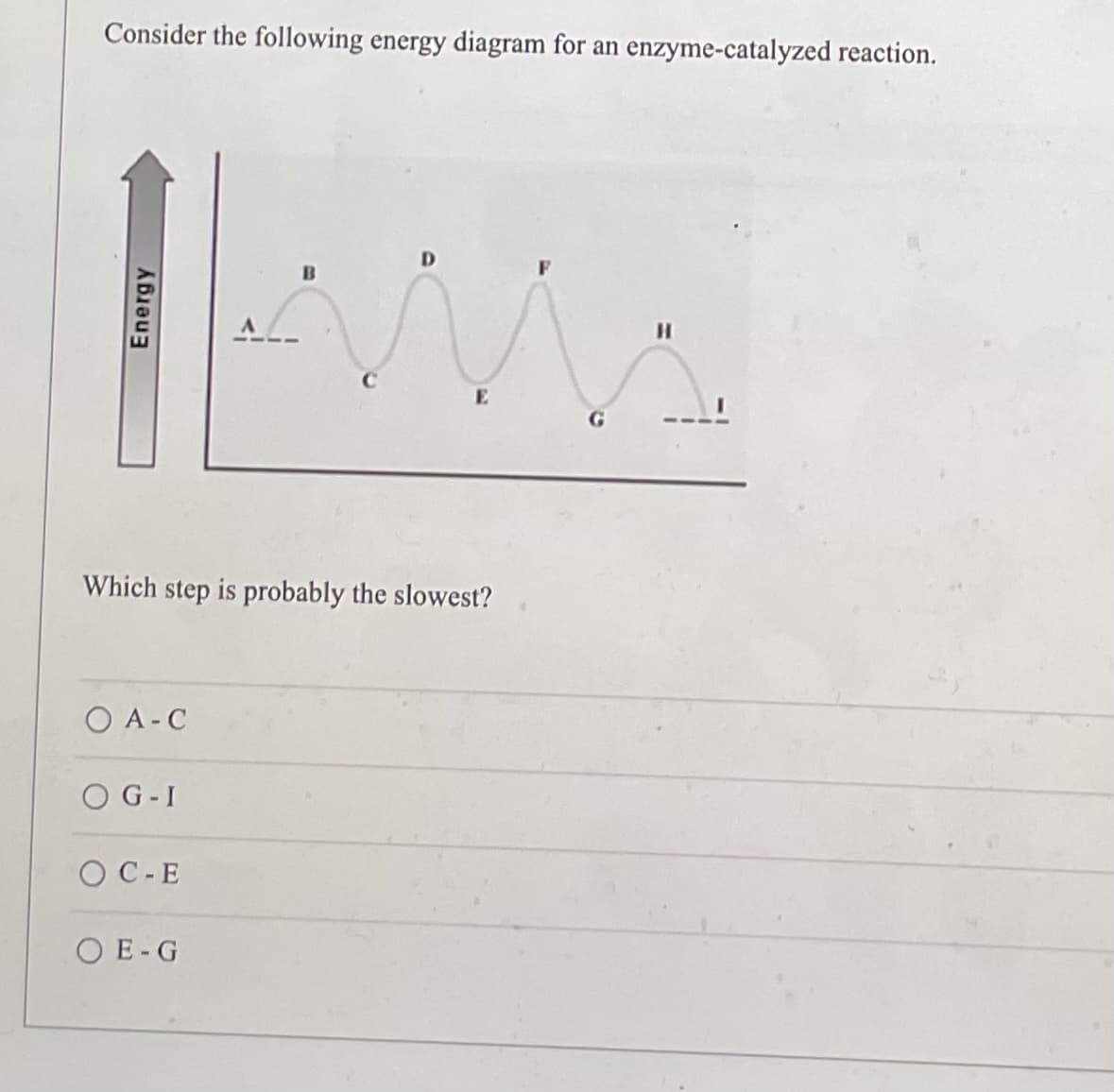 Consider the following energy diagram for an enzyme-catalyzed reaction.
D
B
H
E
Which step is probably the slowest?
OA-C
G-I
OC-E
OE-G
Energy
G