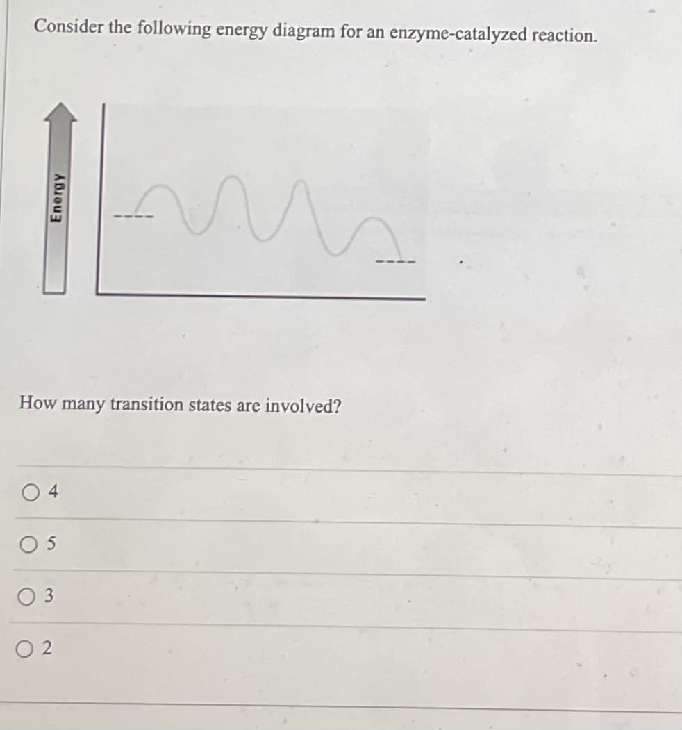 Consider the following energy diagram for an enzyme-catalyzed reaction.
How many transition states are involved?
04
05
03
02
Energy