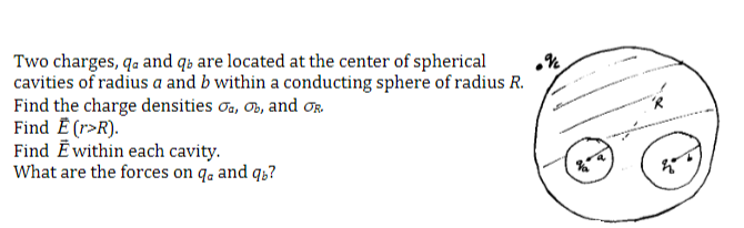 •%
Two charges, qa and q are located at the center of spherical
cavities of radius a and b within a conducting sphere of radius R.
Find the charge densities a, b, and R.
Find Ē (r>R).
Find Ewithin each cavity.
What are the forces on qe and qb?
2°