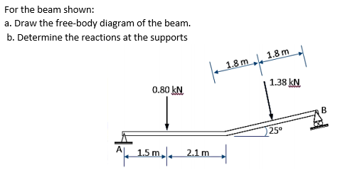 For the beam shown:
a. Draw the free-body diagram of the beam.
b. Determine the reactions at the supports
1.8 m 1.8 m
1.38 kN.
0.80 kN
25
15m,_21m
2.1 m
