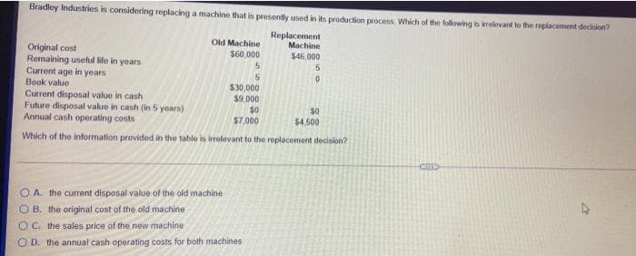 Bradley Industries is considering replacing a machine that is presently used in its production process. Which of the following is irrelevant to the replacement decision?
Replacement
Machine
$46,000
Original cost
Remaining useful life in years
Current age in years
Book value.
Old Machine
$60,000
5
5
OA. the current disposal value of the old machine
OB. the original cost of the old machine
OC. the sales price of the new machine
OD. the annual cash operating costs for both machines
5
0
$30,000
Current disposal value in cash
$9.000
Future disposal value in cash (in 5 years)
$0
Annual cash operating costs
$7,000
Which of the information provided in the table is irrelevant to the replacement decision?
$0
$4,500
GETTI