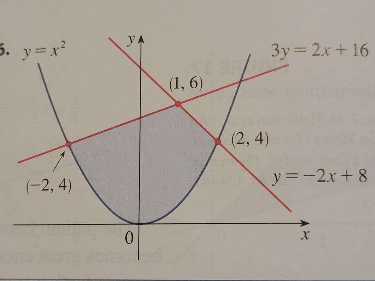 5. y=x²
(-2, 4)
y
0
(1,6)
(2, 4)
3y = 2x + 16
y=-2x+8
X