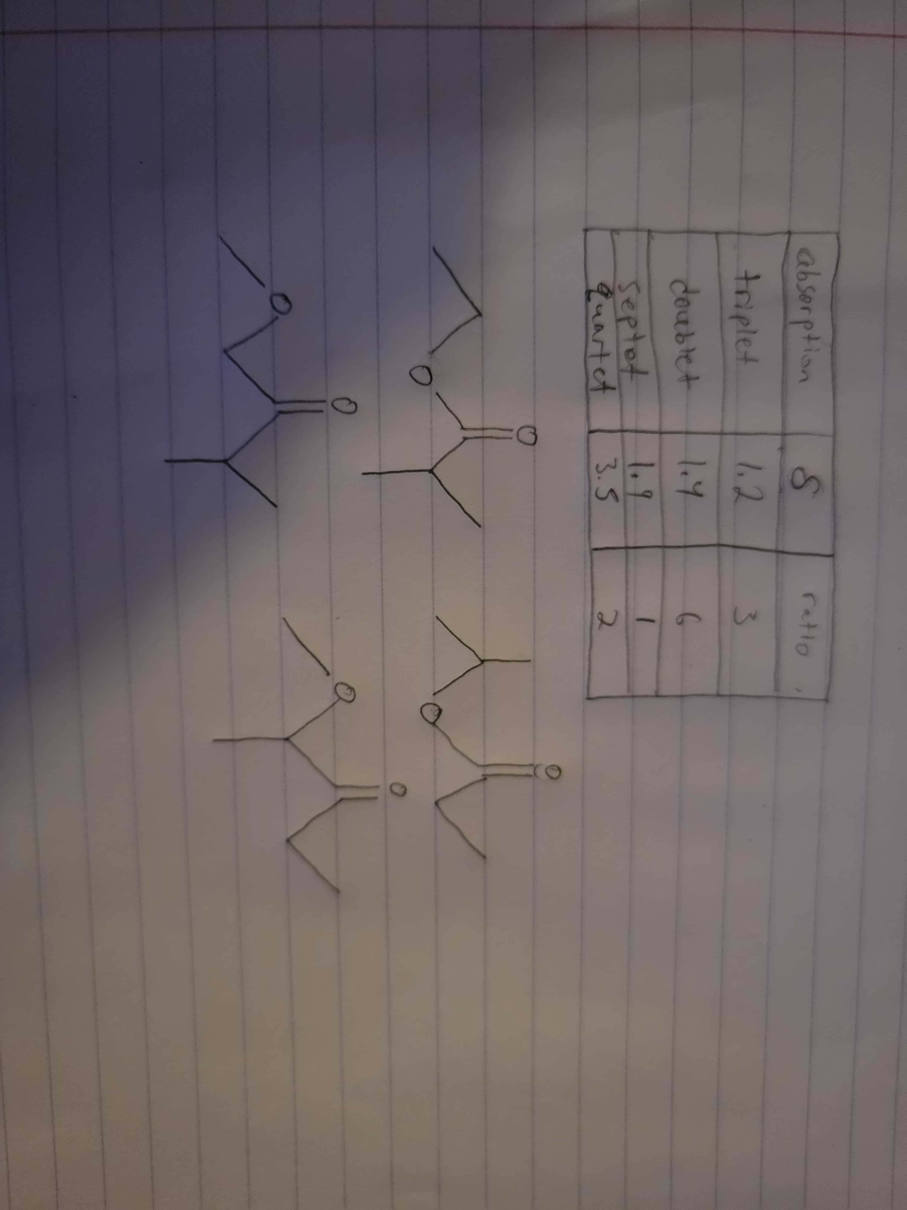 absorption
retlo
triplet
1.2
doublet
1
septot
quartet
1.9
3.5
4.
