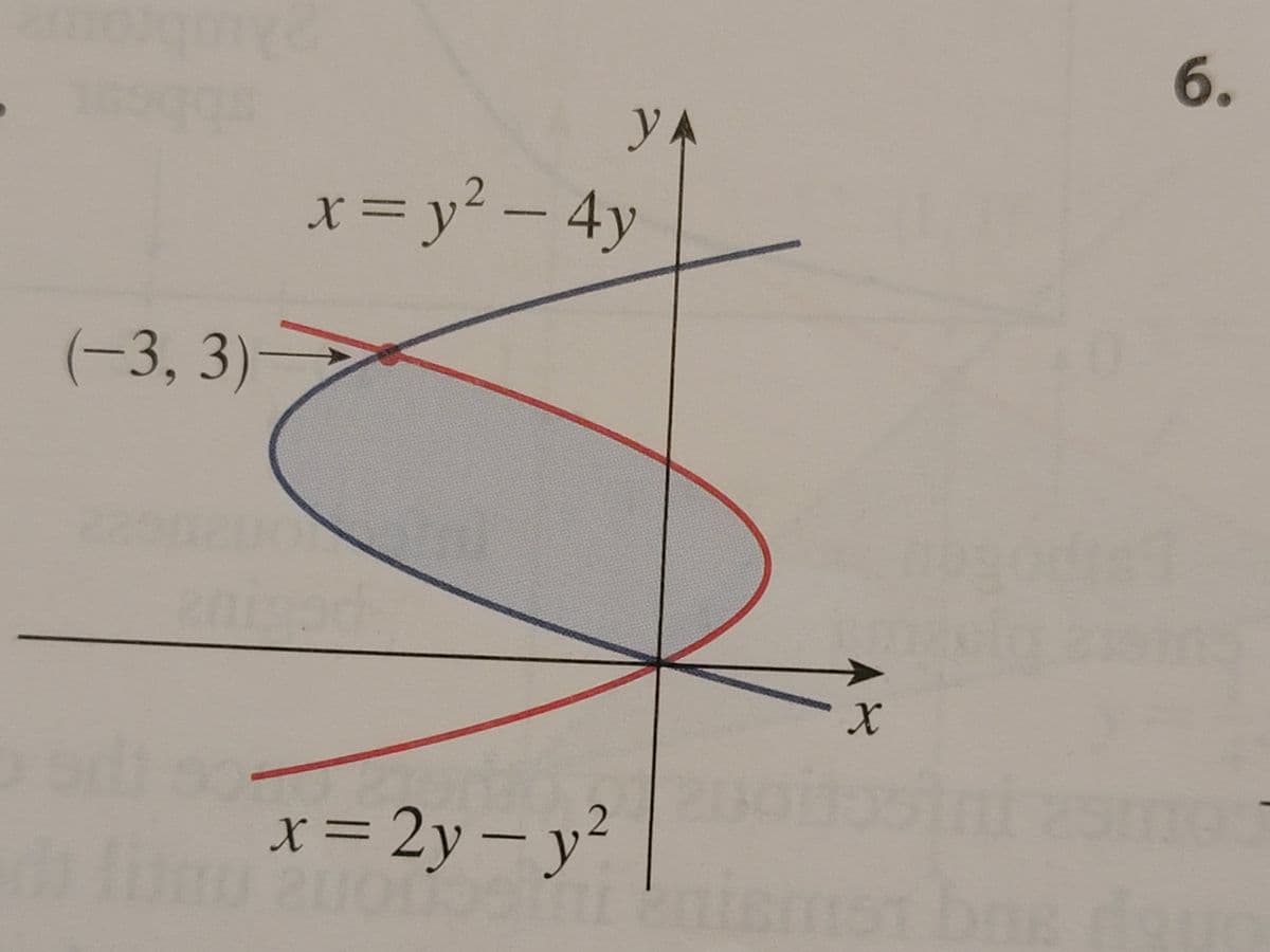 Goggs
(-3, 3)-
УА
x = y² - 4y
x = 2y = y²
X
6.