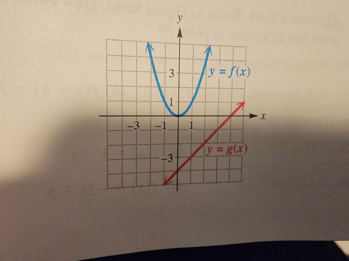 y
3
y = f(x)
1
-3
y g(x)
-3
%3D
