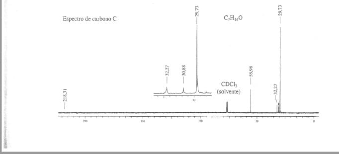 Espectro de carbono C
C;H40
CDCI;
(solvente)
200
150
100
-218,31
32,27
30,88
29,73
86'SS-
-32,27
-29,73
