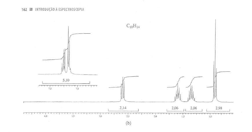 162 I INTRODUÇÃO À ESPECTROSCOPIA
C10H14
5,10
75
2,14
2,06
2.06
2,98
3.5
30
25
20
15
(b)
