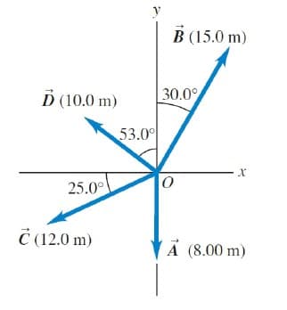 B (15.0 m)
D (10.0 m)
30.0%
53.00
25.0°
Č(12.0 m)
A (8.00 m)
