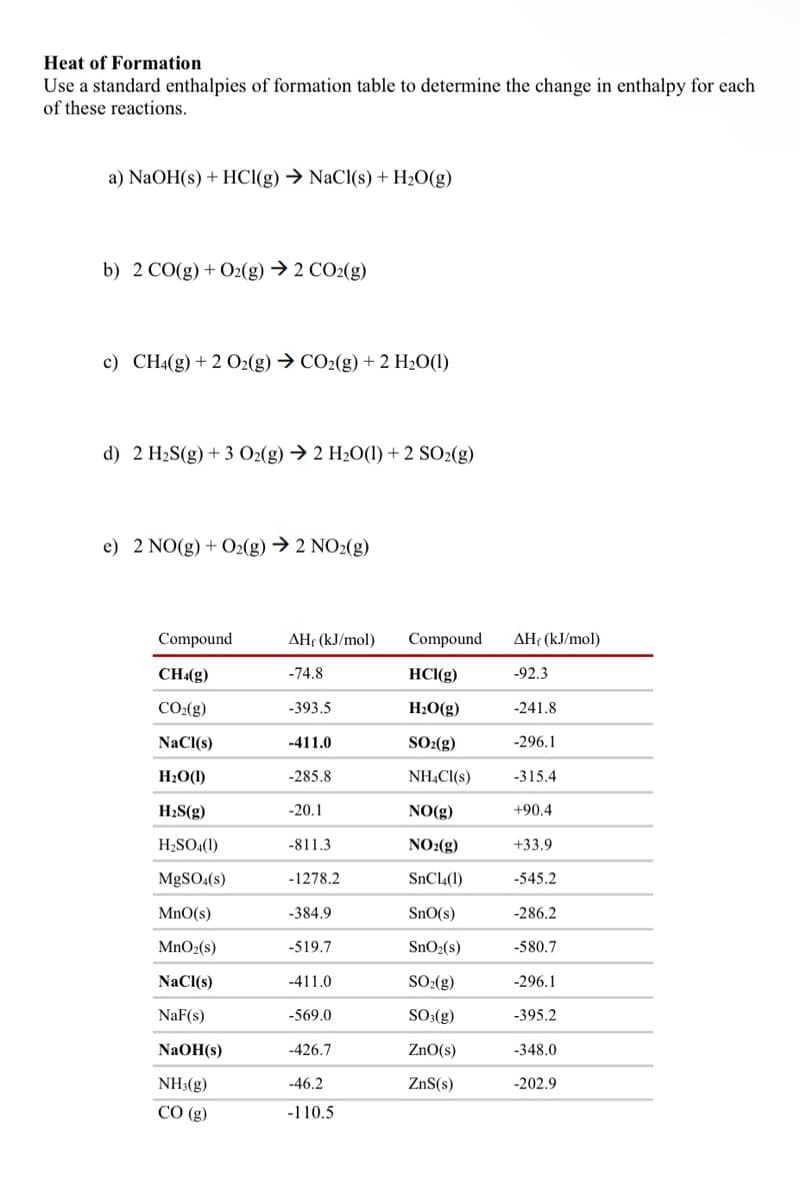 Heat of Formation
Use a standard enthalpies of formation table to determine the change in enthalpy for each
of these reactions.
a) NaOH(s) + HCl(g) → NaCl(s) + H₂O(g)
b) 2 CO(g)+Oz(g) > 2 COz(g)
c) CH4(g) + 2 02(g) → CO2(g) + 2 H₂O(1)
d) 2 H₂S(g) + 3 O2(g) → 2 H₂O(1) +2 SO₂(g)
e) 2 NO(g) + O2(g) → 2 NO2(g)
Compound
CH4(g)
CO₂(g)
NaCl(s)
H₂O(1)
H₂S(g)
H₂SO4(1)
MgSO4(s)
MnO(s)
MnO₂ (s)
NaCl(s)
NaF(s)
NaOH(s)
NH3(g)
CO (g)
AHf (kJ/mol)
-74.8
-393.5
-411.0
-285.8
-20.1
-811.3
-1278.2
-384.9
-519.7
-411.0
-569.0
-426.7
-46.2
-110.5
Compound
HCI(g)
H₂O(g)
SO₂(g)
NH4Cl(s)
NO(g)
NO₂(g)
SnCl4(1)
SnO(s)
SnO₂(s)
SO₂(g)
SO3(g)
ZnO(s)
ZnS(s)
AH (kJ/mol)
-92.3
-241.8
-296.1
-315.4
+90.4
+33.9
-545.2
-286.2
-580.7
-296.1
-395.2
-348.0
-202.9