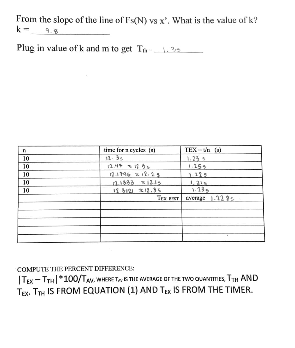 From the slope of the line of Fs(N) vs x'. What is the value of k?
k=
9.8
Plug in value of k and m to get Tth
=
n
10
10
10
10
10
time for n cycles (s)
12.35
12.47 12 55
12.1796 12.25
12.1333
12.15
12 3121
12.35
1.35
TEX BEST
TEX= t/n (s)
1.23 s
1.255
1.225
1.215
1.235
average 1.22 8s
COMPUTE THE PERCENT DIFFERENCE:
|TEX - TTH *100/TAV, WHERE TAV IS THE AVERAGE OF THE TWO QUANTITIES, TTH AND
TEX. TTH IS FROM EQUATION (1) AND TEX IS FROM THE TIMER.