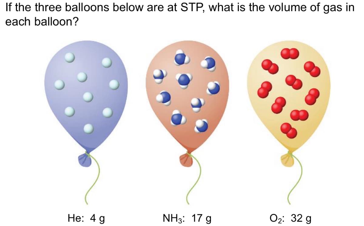 If the three balloons below are at STP, what is the volume of gas in
each balloon?
He: 4 g
NH3: 17 g
0₂: 32 g