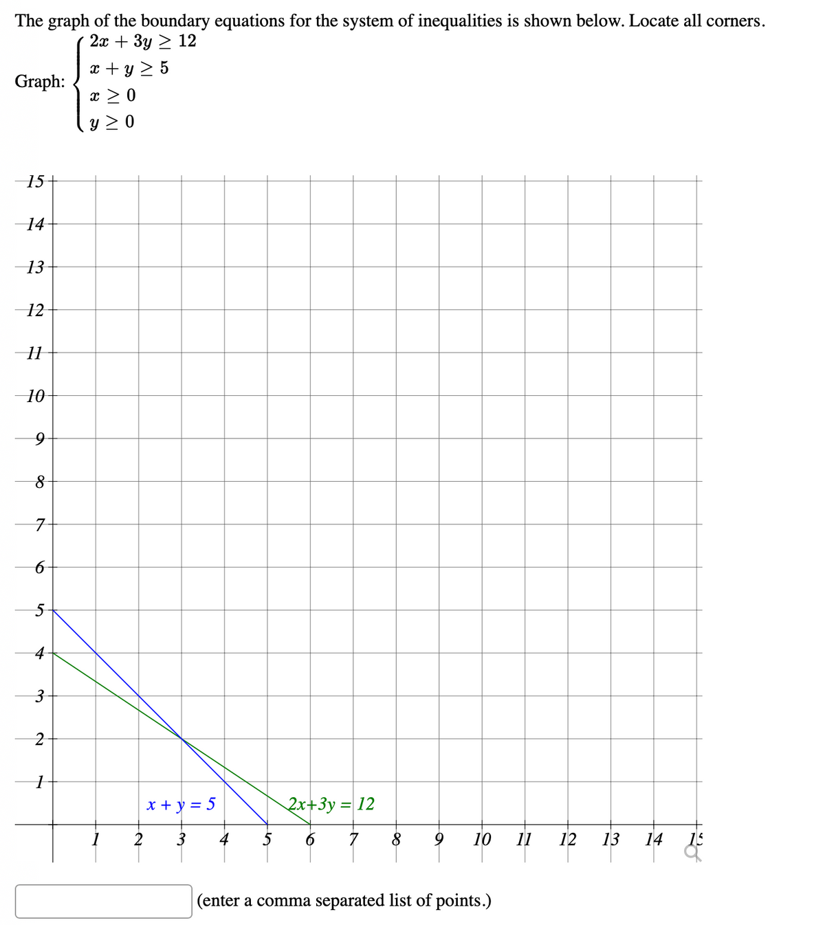 The graph of the boundary equations for the system of inequalities is shown below. Locate all corners.
2х + 3у > 12
x + y > 5
Graph:
x > 0
y > 0
15
14
13
12
10
5
4
x + y = 5
2x+3y = 12
2
3
5
10
11
12
13
14
15
(enter a comma separated list of points.)
6
