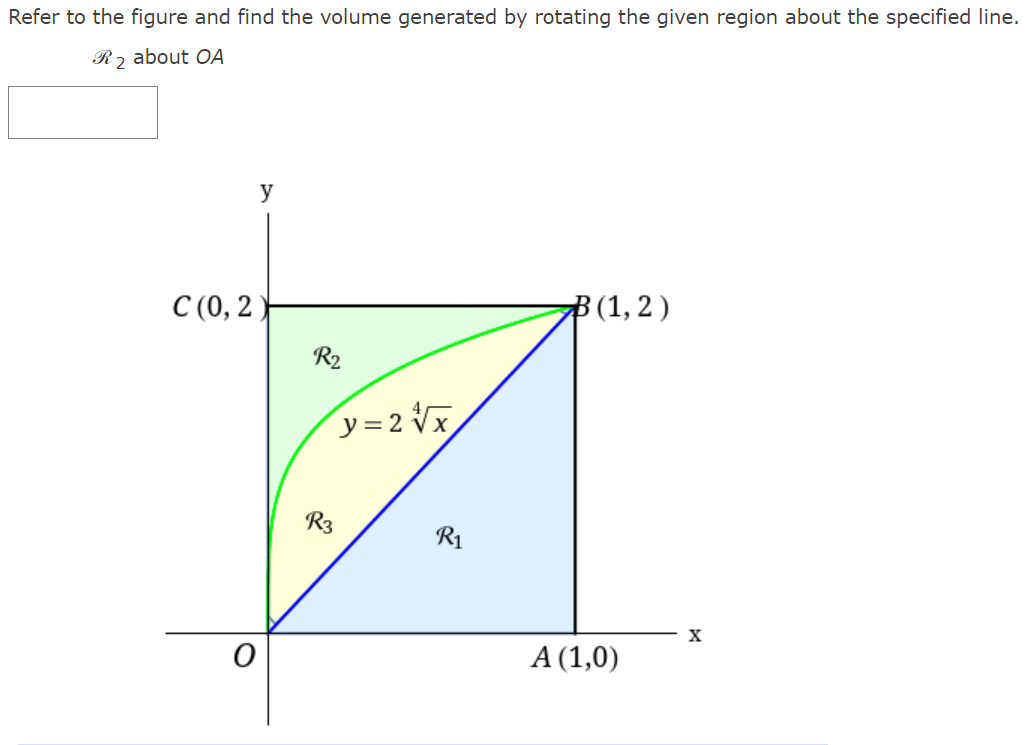 Refer to the figure and find the volume generated by rotating the given region about the specified line.
R2 about OA
y
C (0, 2 )
B(1, 2 )
R2
y= 2 Vx
R3
R1
А(1,0)
