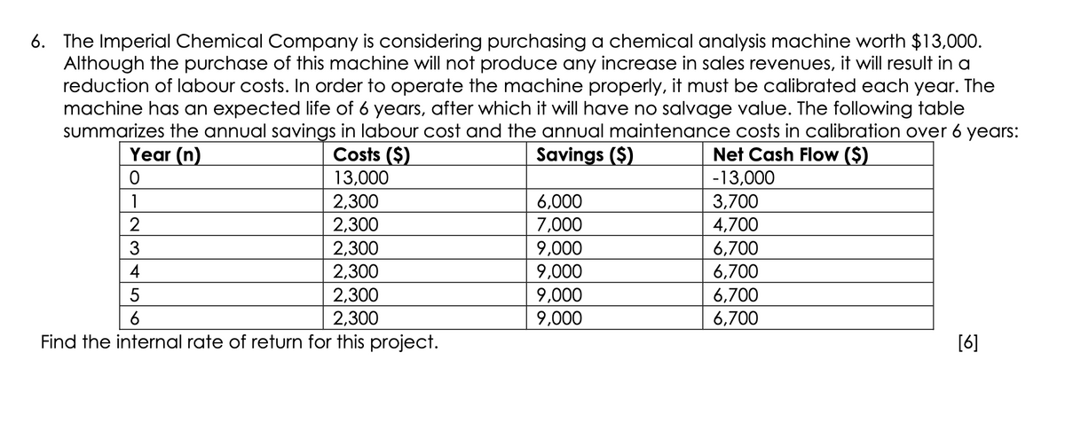 6. The Imperial Chemical Company is considering purchasing a chemical analysis machine worth $13,000.
Although the purchase of this machine will not produce any increase in sales revenues, it will result in a
reduction of labour costs. In order to operate the machine properly, it must be calibrated each year. The
machine has an expected life of 6 years, after which it will have no salvage value. The following table
summarizes the annual savings in labour cost and the annual maintenance costs in calibration over 6 years:
Net Cash Flow ($)
Costs ($)
Year (n)
0
Savings ($)
13,000
-13,000
1
2,300
6,000
3,700
2
2,300
7,000
4,700
3
2,300
9,000
6,700
4
2,300
9,000
6,700
5
2,300
9,000
6,700
6
2,300
9,000
6,700
Find the internal rate of return for this project.
[6]