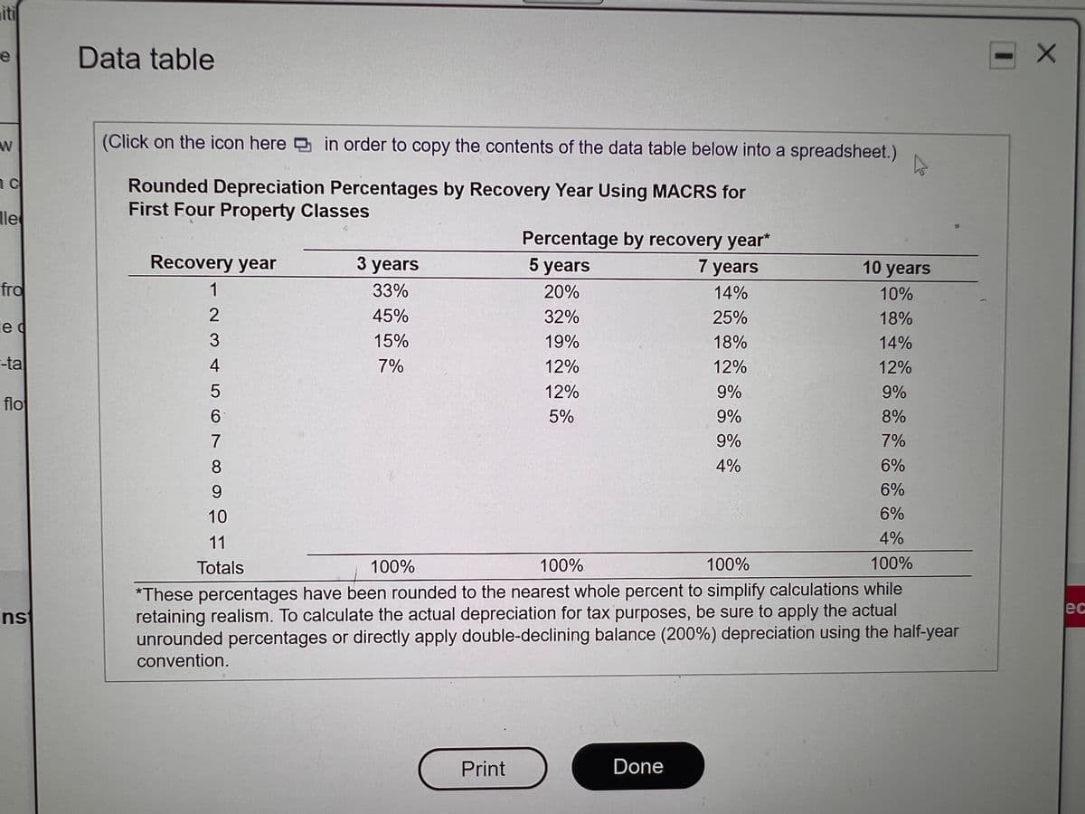 iti
Data table
(Click on the icon here in order to copy the contents of the data table below into a spreadsheet.)
Rounded Depreciation Percentages by Recovery Year Using MACRS for
First Four Property Classes
le
Percentage by recovery year*
Recovery year
3 уears
5 years
7 years
10 years
fro
1
33%
20%
14%
10%
2
45%
32%
25%
18%
le d
3
15%
19%
18%
14%
-ta
4
7%
12%
12%
12%
12%
9%
9%
flo
5%
9%
8%
7
9%
7%
8
4%
6%
6%
10
6%
11
4%
Totals
100%
100%
100%
100%
*These percentages have been rounded to the nearest whole percent to simplify calculations while
retaining realism. To calculate the actual depreciation for tax purposes, be sure to apply the actual
unrounded percentages or directly apply double-declining balance (200%) depreciation using the half-year
ес
nst
convention.
Print
Done
