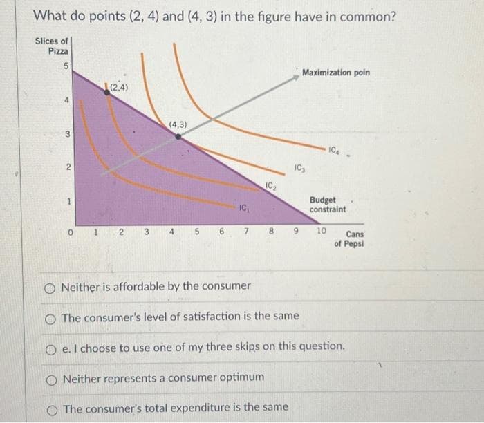 What do points (2, 4) and (4, 3) in the figure have in common?
Slices of
Pizza
5
3
(2,4)
0 1 2
3
(4,3)
4
5
6
IC₁
7
10₂
8
Maximization poin
10₂
ICA-
Budget
constraint
10
Cans
of Pepsi
ONeither is affordable by the consumer
The consumer's level of satisfaction is the same
Oe. I choose to use one of my three skips on this question.
ONeither represents a consumer optimum
O The consumer's total expenditure is the same