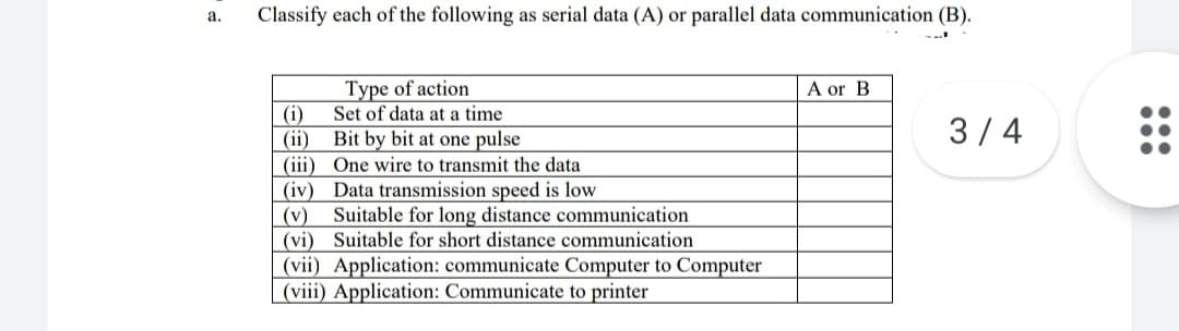 a.
Classify each of the following as serial data (A) or parallel data communication (B).
Type of action
Set of data at a time
A or B
(i)
(ii) Bit by bit at one pulse
(iii) One wire to transmit the data
(iv) Data transmission speed is low
(v) Suitable for long distance communication
(vi) Suitable for short distance communication
(vii) Application: communicate Computer to Computer
(viii) Application: Communicate to printer
3/4
