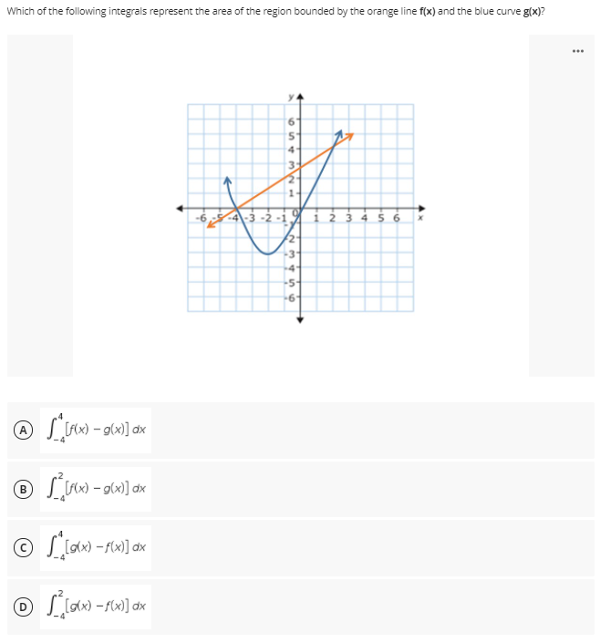 Which of the following integrals represent the area of the region bounded by the orange line f(x) and the blue curve g(x)?
...
9.
4
43 -2 -i
4
-5-
-6
4.
-3.
