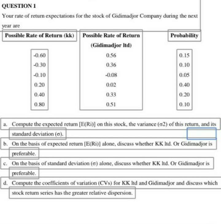 QUESTION 1
Your rate of return expectations for the stock of Gidimadjor Company during the next
year are
Possible Rate of Return (kk) Possible Rate of Return
Probability
(Gidimadjor Itd)
-0.60
0.56
0.15
-0.30
0.36
0.10
-0.10
-0.08
0.05
0.20
0.02
0.40
0.40
0.33
0.20
0.80
0.51
0.10
a. Compute the expected return [E(Ri)] on this stock, the variance (o2) of this return, and its
standard deviation (a).
b. On the basis of expected return [E(Ri)] alone, discuss whether KK Itd. Or Gidimadjor is
preferable.
c. On the basis of standard deviation (6) alone, discuss whether KK Itd. Or Gidimadjor is
preferable.
d. Compute the coefficients of variation (CVs) for KK Itd and Gidimadjor and discuss which
stock return series has the greater relative dispersion.
