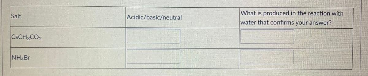 Salt
CsCH3CO2
NHBr
Acidic/basic/neutral
What is produced in the reaction with
water that confirms your answer?