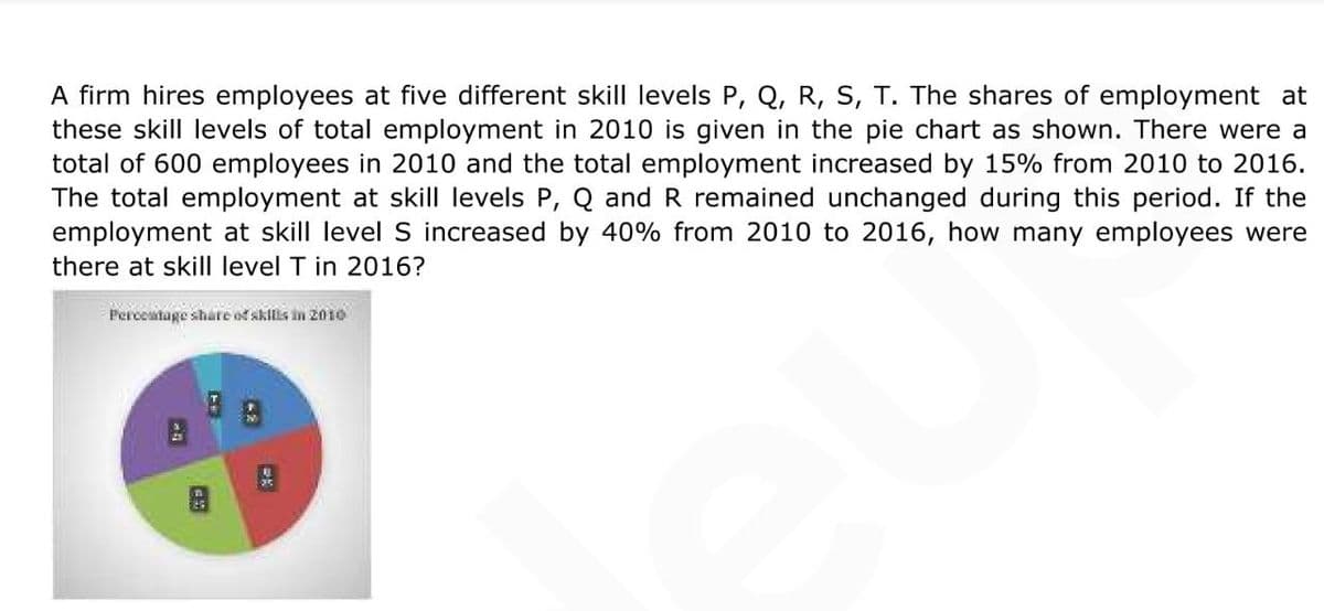 A firm hires employees at five different skill levels P, Q, R, S, T. The shares of employment at
these skill levels of total employment in 2010 is given in the pie chart as shown. There were a
total of 600 employees in 2010 and the total employment increased by 15% from 2010 to 2016.
The total employment at skill levels P, Q and R remained unchanged during this period. If the
employment at skill level S increased by 40% from 2010 to 2016, how many employees were
there at skill level T in 2016?
Perceatage share of skilis in 2010
