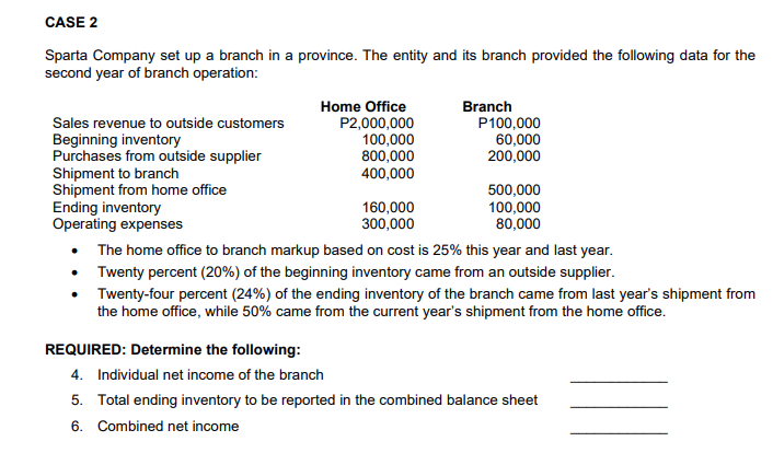 CASE 2
Sparta Company set up a branch in a province. The entity and its branch provided the following data for the
second year of branch operation:
Home Office
Branch
Sales revenue to outside customers
P2,000,000
100,000
800,000
400,000
P100,000
60,000
200,000
Beginning inventory
Purchases from outside supplier
Shipment to branch
Shipment from home office
Ending inventory
Operating expenses
160,000
300,000
500,000
100,000
80,000
The home office to branch markup based on cost is 25% this year and last year.
• Twenty percent (20%) of the beginning inventory came from an outside supplier.
Twenty-four percent (24%) of the ending inventory of the branch came from last year's shipment from
the home office, while 50% came from the current year's shipment from the home office.
REQUIRED: Determine the following:
4. Individual net income of the branch
5. Total ending inventory to be reported in the combined balance sheet
6. Combined net income
