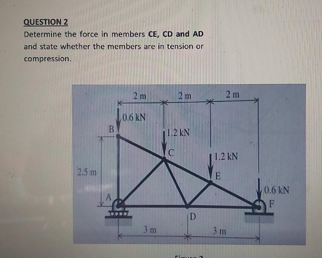 QUESTION 2
Determine the force in members CE, CD and AD
and state whether the members are in tension or
compression.
2m
2 m
0.6 kN
2.5 m
3 m
1,2 kN
U
D
2 m
1.2 KN
E
3 m
10.6 KN