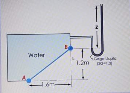 By
Water
-Gage Liquld
(SG=1.3)
1.2m
A.
1.6m-
