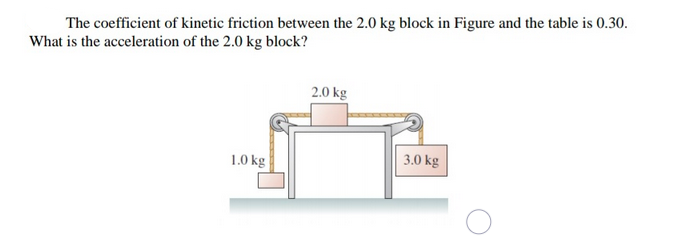 The coefficient of kinetic friction between the 2.0 kg block in Figure and the table is 0.30.
What is the acceleration of the 2.0 kg block?
2.0 kg
1.0 kg
3.0 kg
