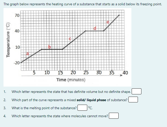 The graph below represents the heating curve of a substance that starts as a solid below its freezing point.
70
le
40
10
-20
10
15
20
25
30
35
40
Time (minutes)
1.
Which letter represents the state that has definite volume but no definite shape.
Which part of the curve represents a mixed solid/ liquid phase of substance?
2.
3.
What is the melting point of the substance?
°C.
4.
Which letter represents the state where molecules cannot move?
Temperature (°C)
%24
