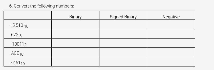 6. Convert the following numbers:
Signed Binary
Negative
Binary
-5.510 10
673 8
100112
ACE16
- 451 10
