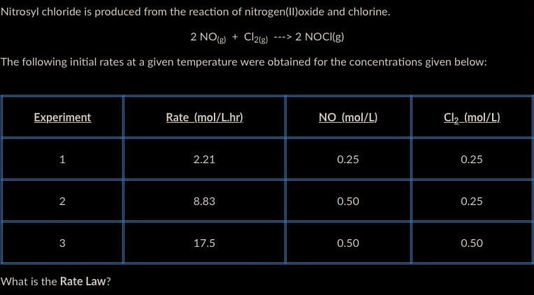 Nitrosyl chloride is produced from the reaction of nitrogen(II)oxide and chlorine.
2 NO(g) + Cl2(g) 2 NOCI(g)
The following initial rates at a given temperature were obtained for the concentrations given below:
Experiment
1
2
3
What is the Rate Law?
Rate (mol/L.hr).
2.21
8.83
17.5
NO (mol/L)
0.25
0.50
0.50
Cl₂_(mol/L)
0.25
0.25
0.50