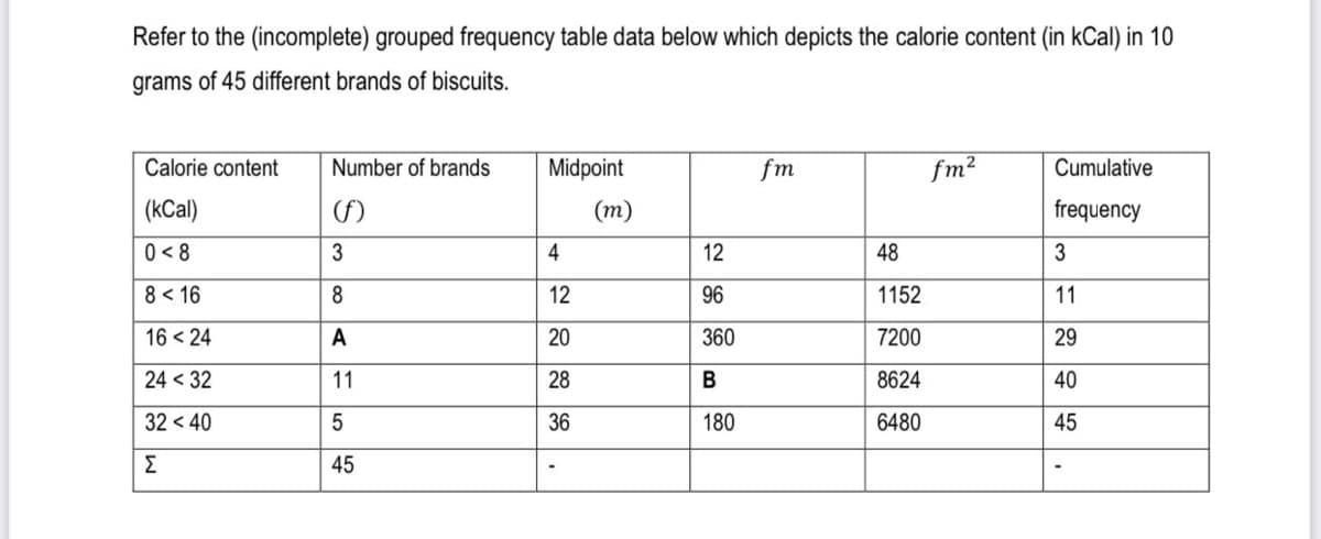 Refer to the (incomplete) grouped frequency table data below which depicts the calorie content (in kCal) in 10
grams of 45 different brands of biscuits.
Calorie content
Number of brands
Midpoint
fm
fm²
Cumulative
(kCal)
(m)
frequency
0 < 8
3
4
12
48
3
8 < 16
8
12
96
1152
11
16 < 24
A
20
360
7200
29
24 < 32
11
28
В
8624
40
32 < 40
36
180
6480
45
Σ
45
