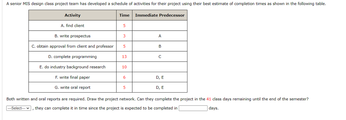 A senior MIS design class project team has developed a schedule of activities for their project using their best estimate of completion times as shown in the following table.
Activity
A. find client
B. write prospectus
C. obtain approval from client and professor
Time Immediate Predecessor
5
3
A
5
B
D. complete programming
13
C
E. do industry background research
10
F. write final paper
G. write oral report
6
5
D, E
D, E
Both written and oral reports are required. Draw the project network. Can they complete the project in the 41 class days remaining until the end of the semester?
---Select--- ✓ , they can complete it in time since the project is expected to be completed in
'
days.