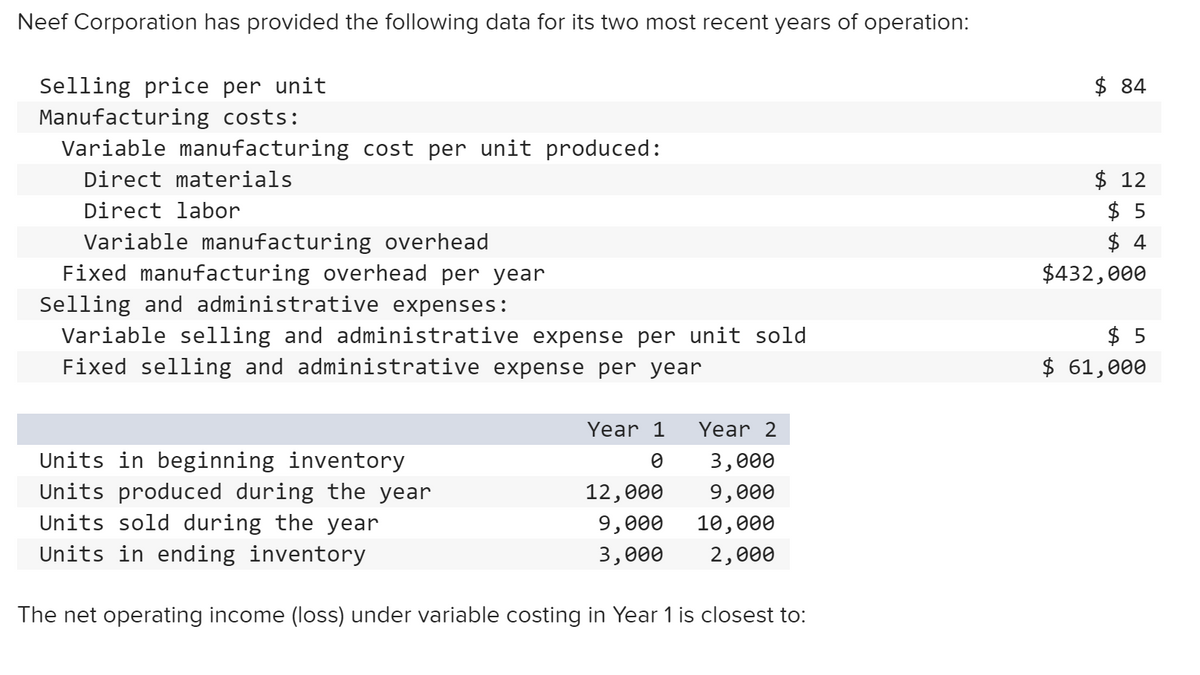 Neef Corporation has provided the following data for its two most recent years of operation:
$ 84
Selling price per unit
Manufacturing costs:
Variable manufacturing cost per unit produced:
$ 12
$ 5
$ 4
$432,000
Direct materials
Direct labor
Variable manufacturing overhead
Fixed manufacturing overhead per year
Selling and administrative expenses:
Variable selling and administrative expense per unit sold
Fixed selling and administrative expense per year
$ 5
$ 61,000
Year 1
Year 2
Units in beginning inventory
Units produced during the year
Units sold during the year
3,000
12,000
9,000
9,000
10,000
Units in ending inventory
3,000
2,000
The net operating income (loss) under variable costing in Year 1 is closest to:
