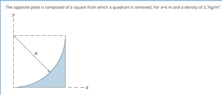 The opposite plate is composed of a square from which a quadrant is removed. For a=6 m and a density of 3.7kg/m?,
y
|
a
