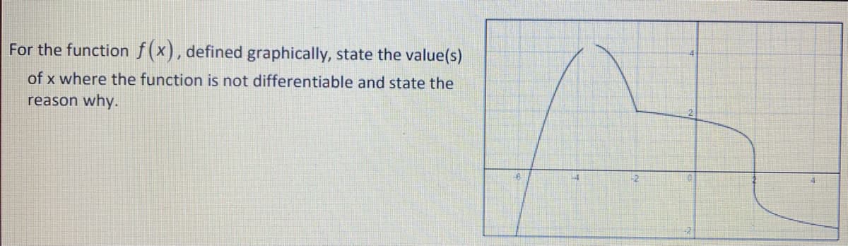 For the function f(x), defined graphically, state the value(s)
of x where the function is not differentiable and state the
reason why.
