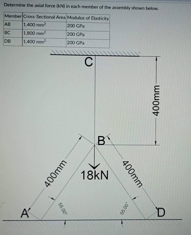 Determine the axial force (kN) in each member of the assembly shown below.
Member Cross-Sectional Area Modulus of Elasticity
AB
1,400 mm2
200 GPa
BC
1,800 mm2
200 GPa
DB
1,400 mm?
200 GPa
C
BY
18KN
400mm
400mm
400mm
55.00°
55.00°
