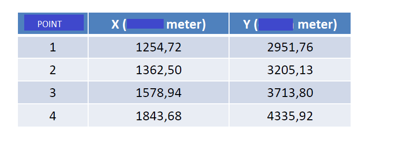 X(
I meter)
Y (
meter)
POINT
1
1254,72
2951,76
2
1362,50
3205,13
3
1578,94
3713,80
4
1843,68
4335,92
