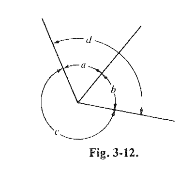 Fig. 3-12.
