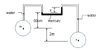 water
water
6dcm
mercury
2m
