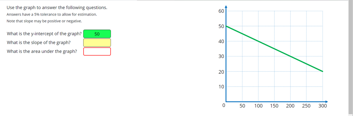 Use the graph to answer the following questions.
Answers have a 5% tolerance to allow for estimation.
Note that slope may be positive or negative.
What is the y-intercept of the graph?
What is the slope of the graph?
What is the area under the graph?
50
60
50
40
30
20
10
O
50 100
150 200
250
300