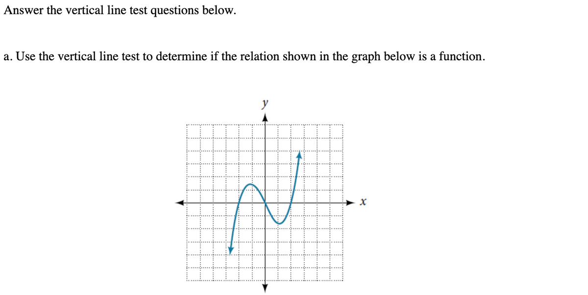 Answer the vertical line test questions below.
a. Use the vertical line test to determine if the relation shown in the graph below is a function.
y
