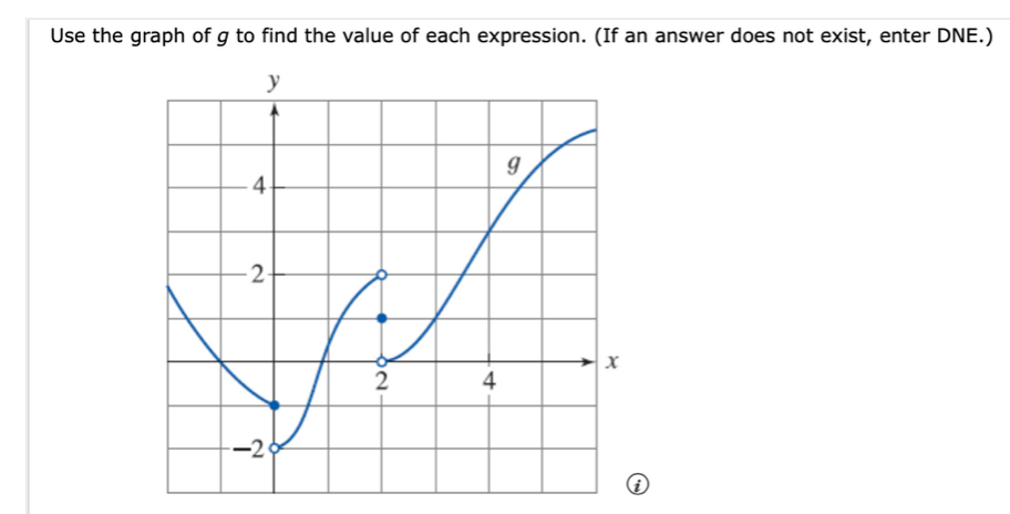 Use the graph of g to find the value of each expression. (If an answer does not exist, enter DNE.)
y
4
2
2
4
-2
