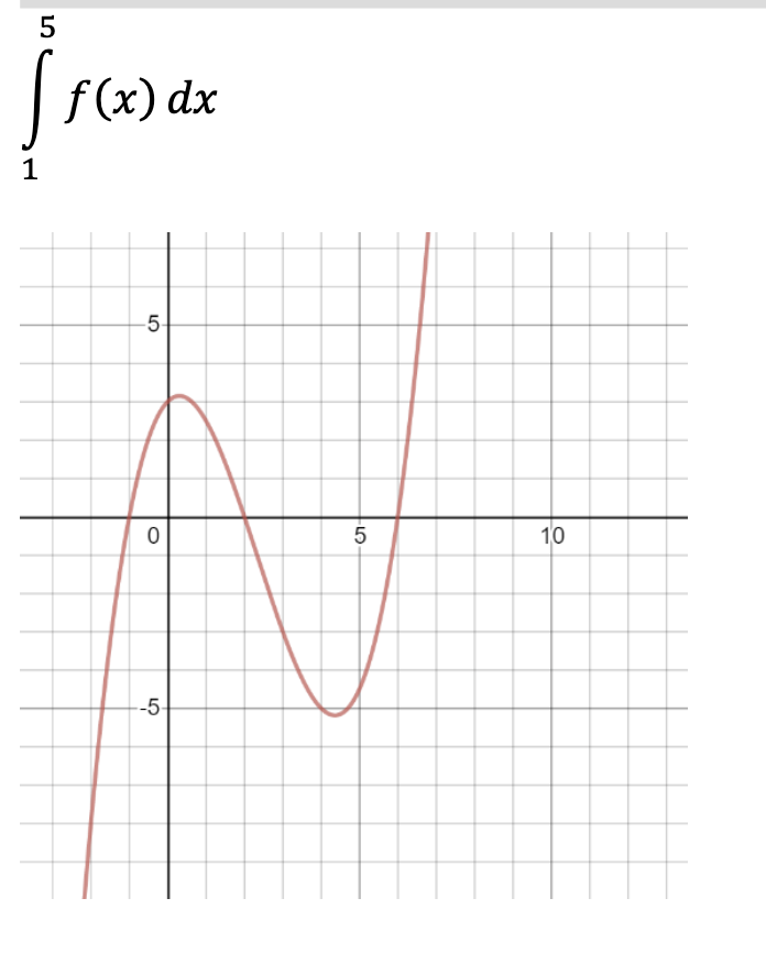 f(x) dx
5-
10
-5-
LO
